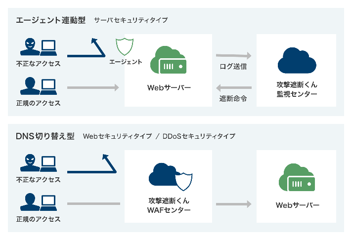 攻撃遮断くん